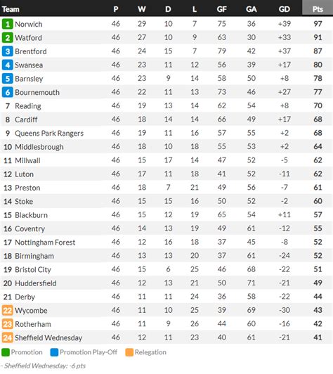 efl championship table 2020 21.